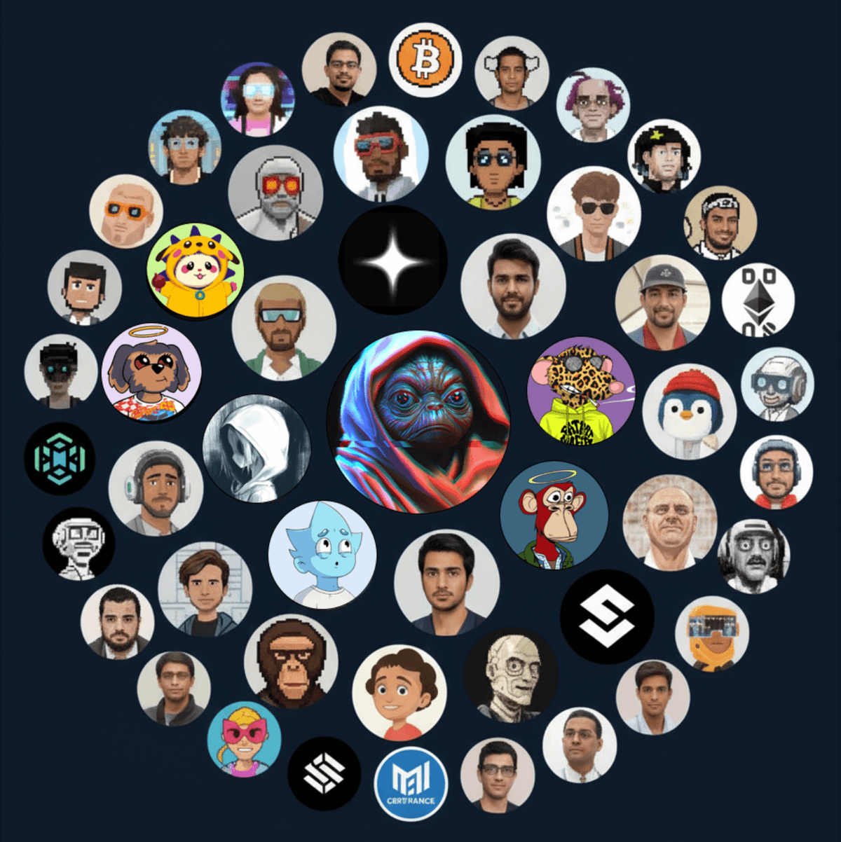 Community Monitoring